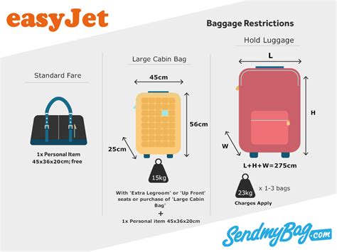 large cabin bag easyjet|easyjet approved cabin bags.